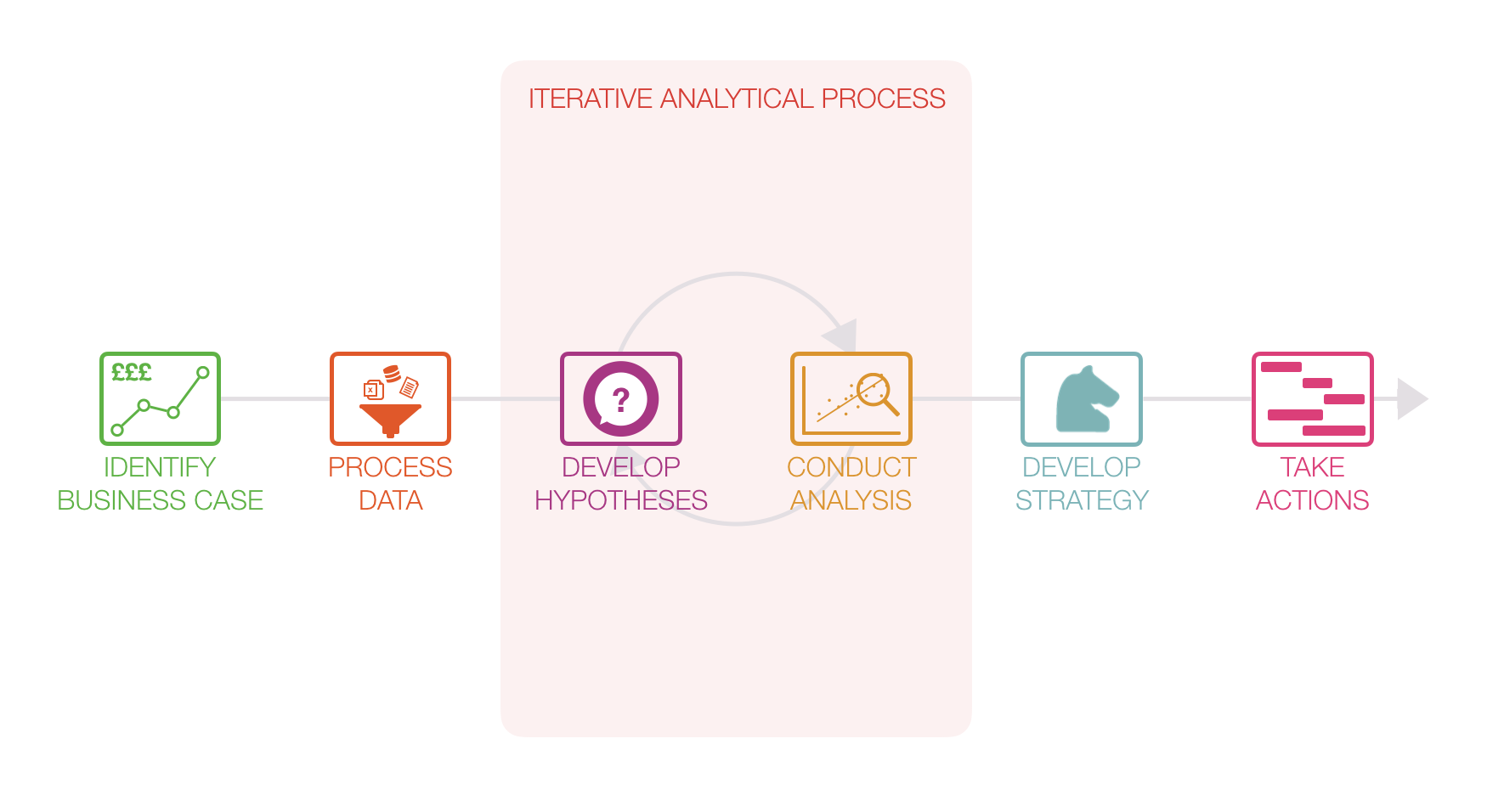 analytical process.png