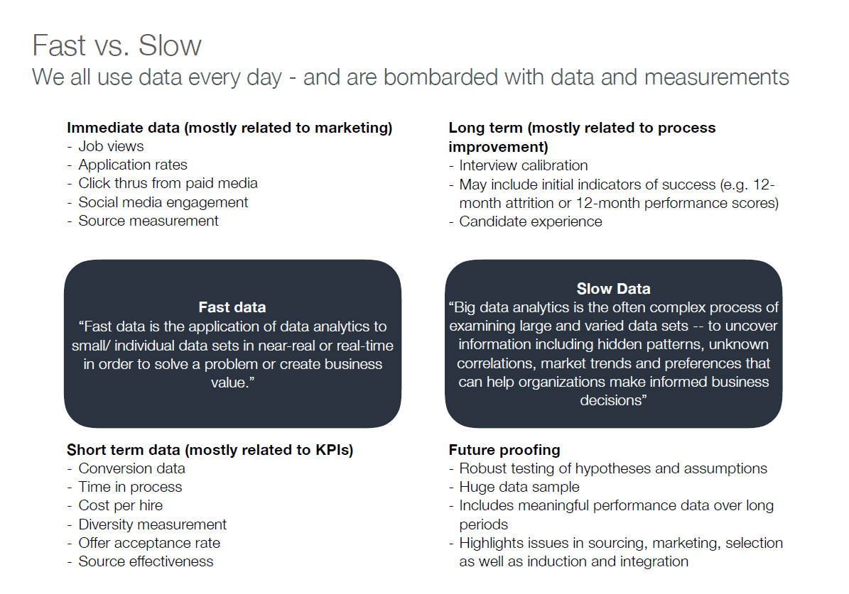 Fast vs Slow Data schematic.png