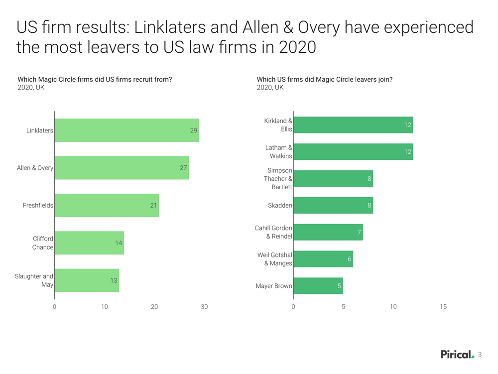 Source: Pirical Legal Professionals