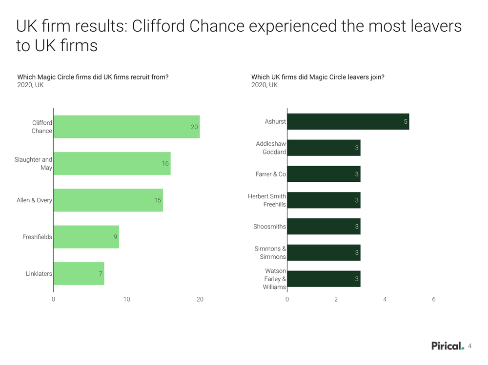 Source: Pirical Legal Professionals