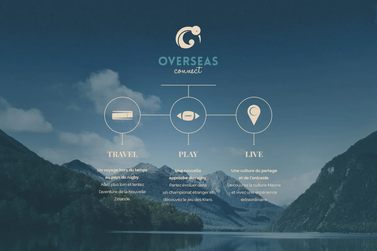 identite-visuelle-overseas-connect-08.jpg