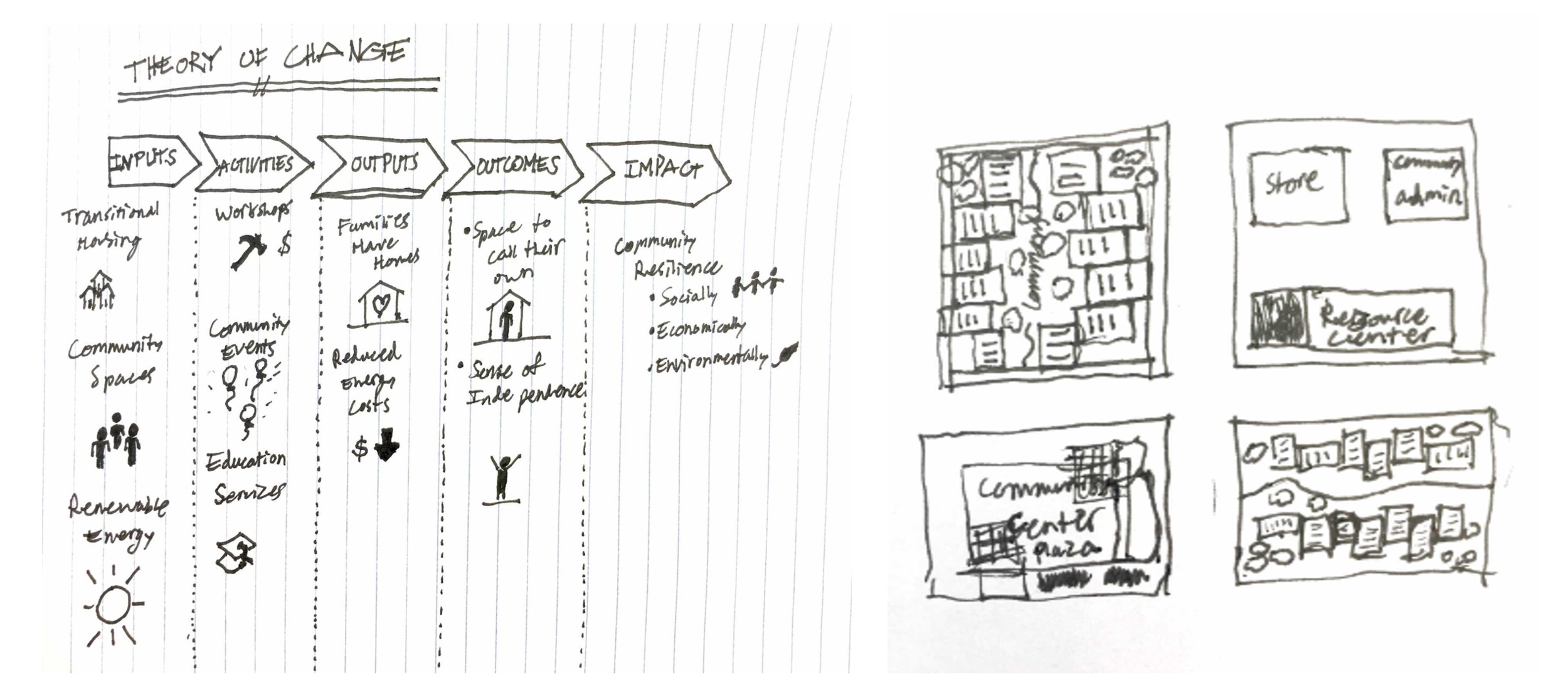 Images from group workshop. Group designs considered different organization models of transitional housing units to promote community space.