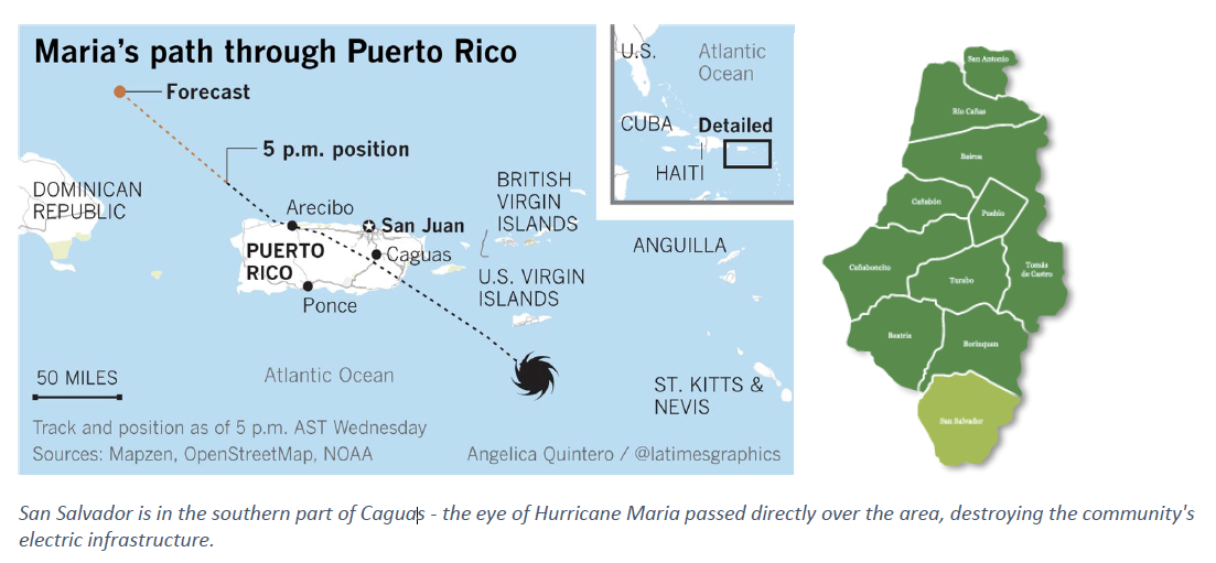 San Salvador in the eye of Hurricane Maria