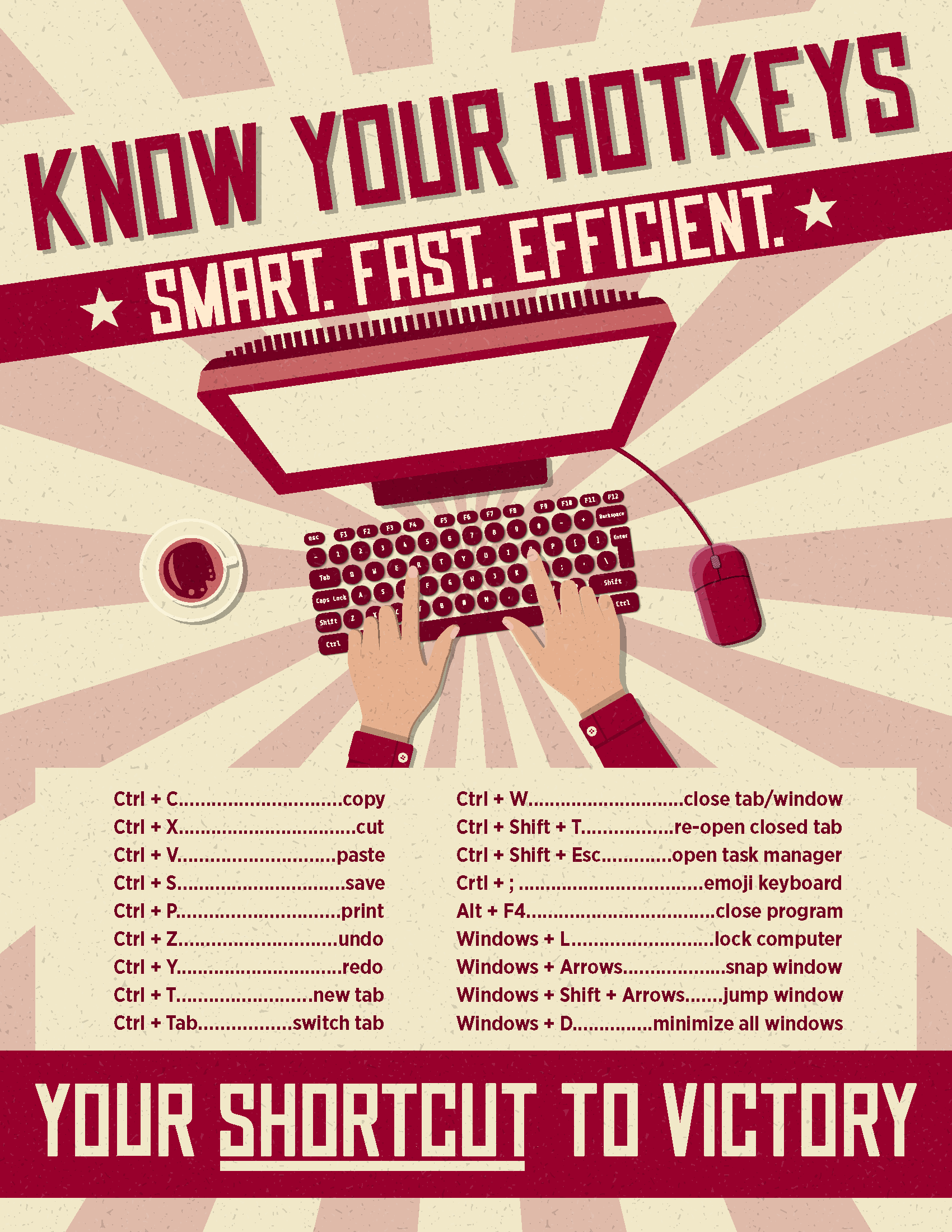 Hotkey Shortcut Poster