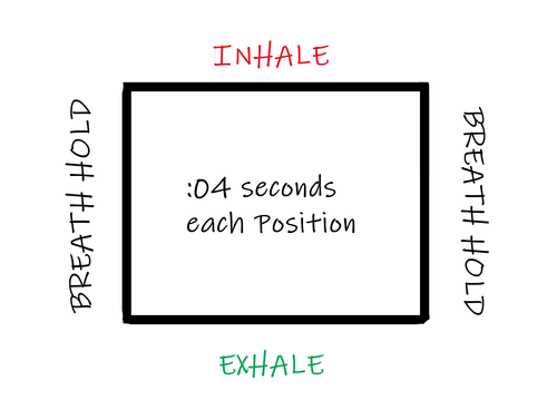 Box Breathing: A Simple Method to Reduce Stress & Enhance Recovery ...