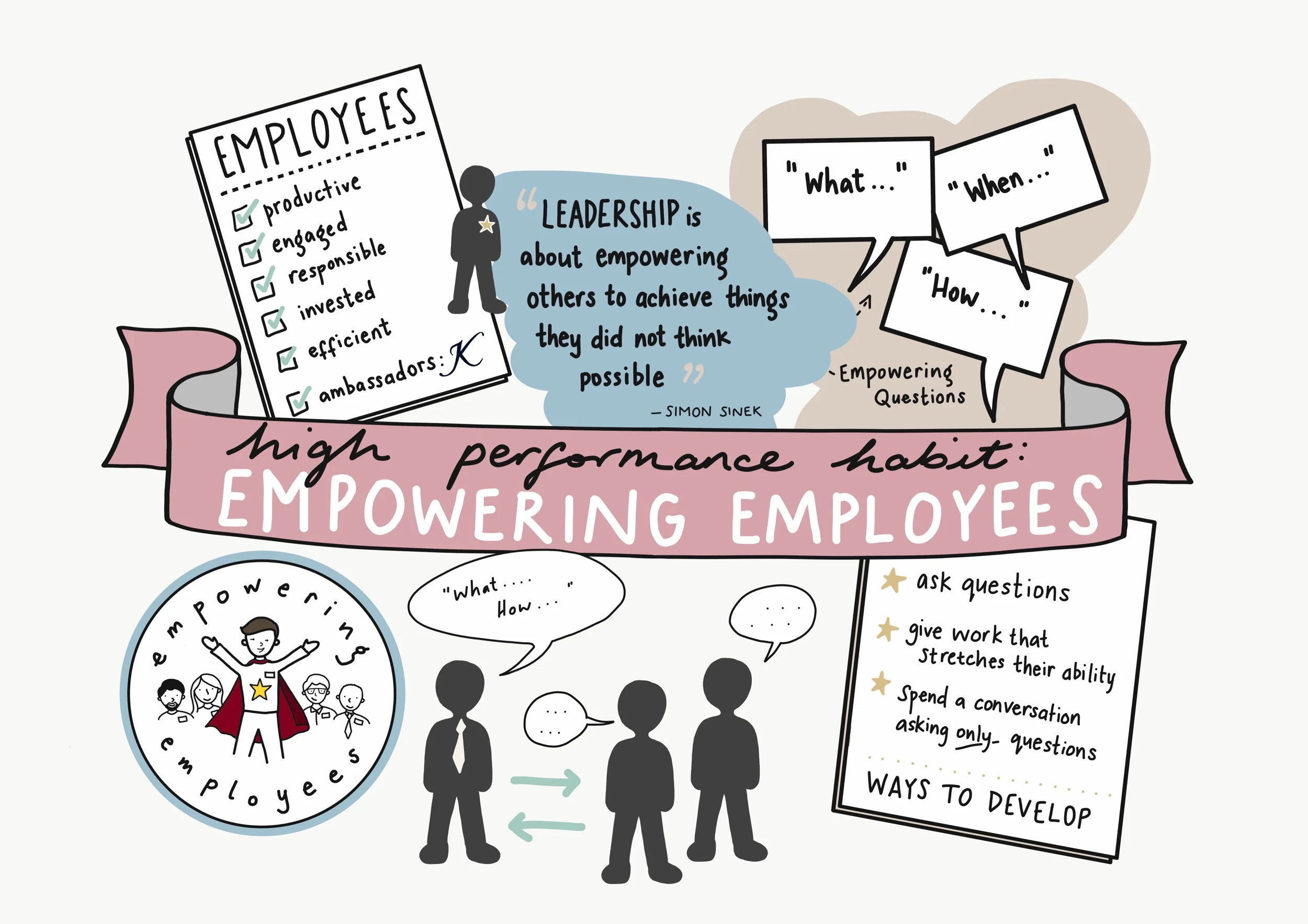 Client illustration for training materials.
