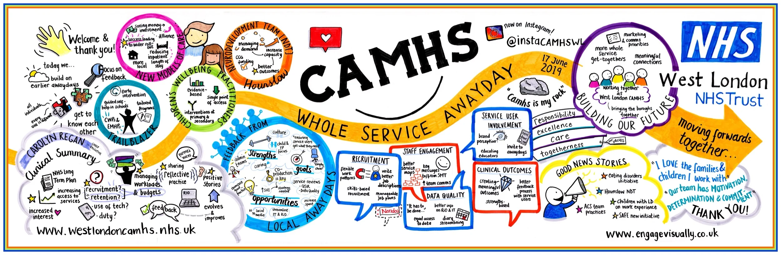 Associate graphic recording for Engage Visually, 2019