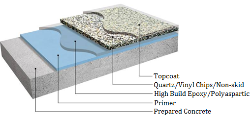 Floor Coatings Design.png