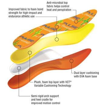 pulse insoles