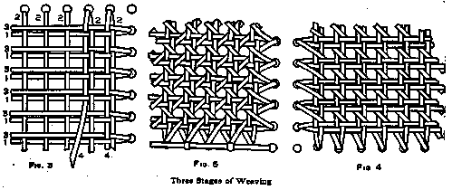 Three-Stages-of-Weaving.png
