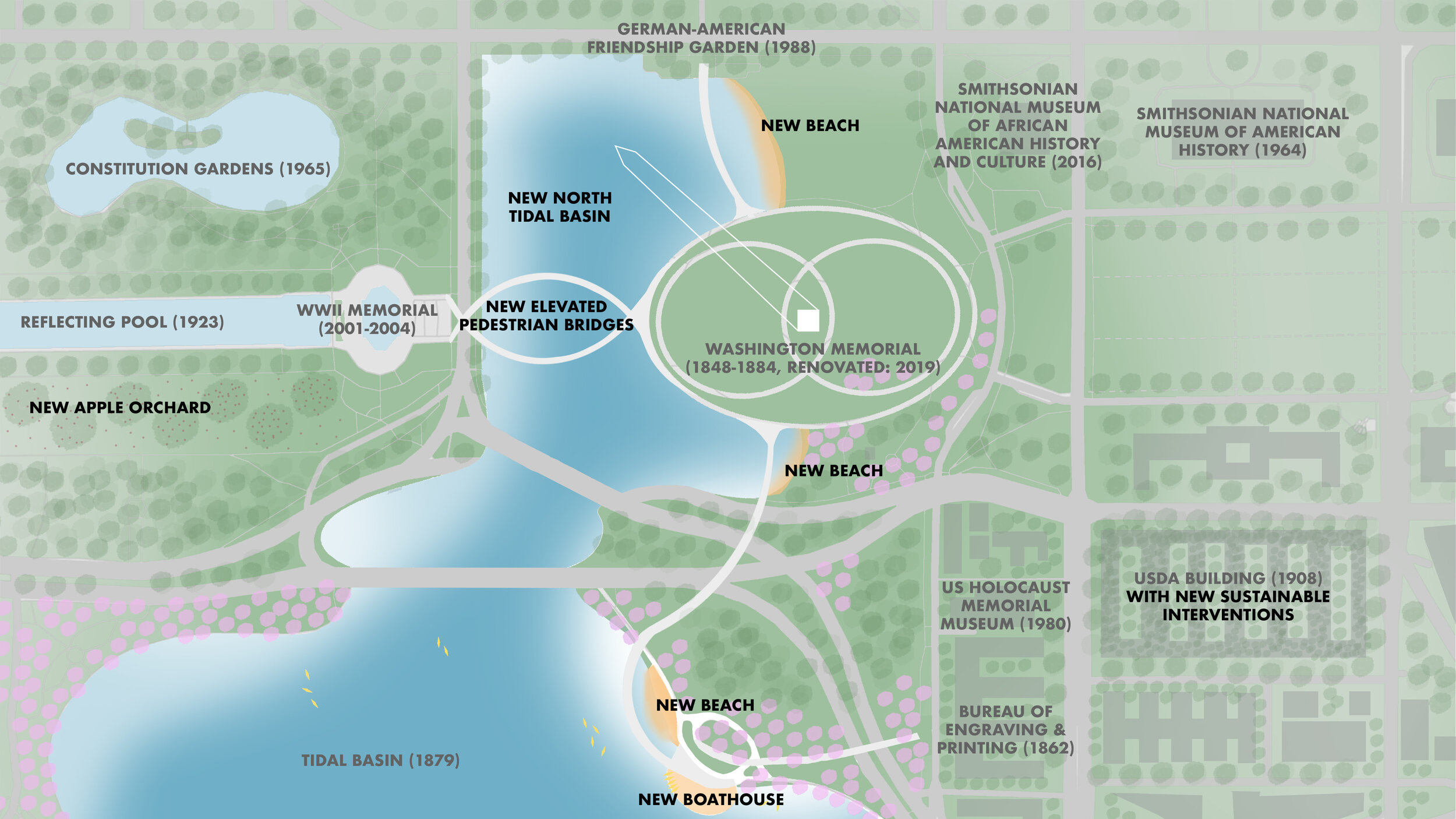  The New Tidal Basin expands into the Washington Memorial grounds to allow for more water retention. 