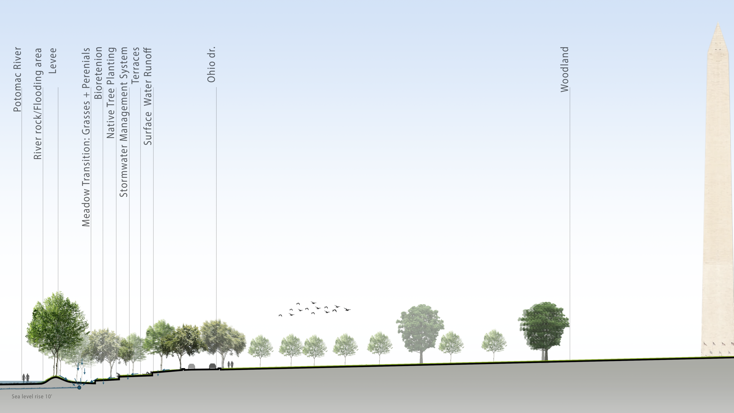  Terraced land, a levee. and other interventions allow space by the water to be habitable 