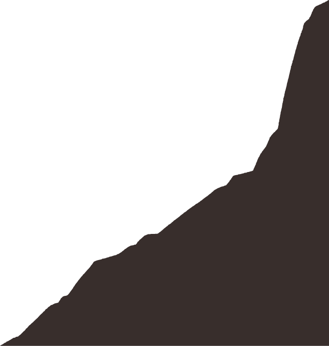 Close-up of a desert landscape with a large sand dune and clear blue sky.