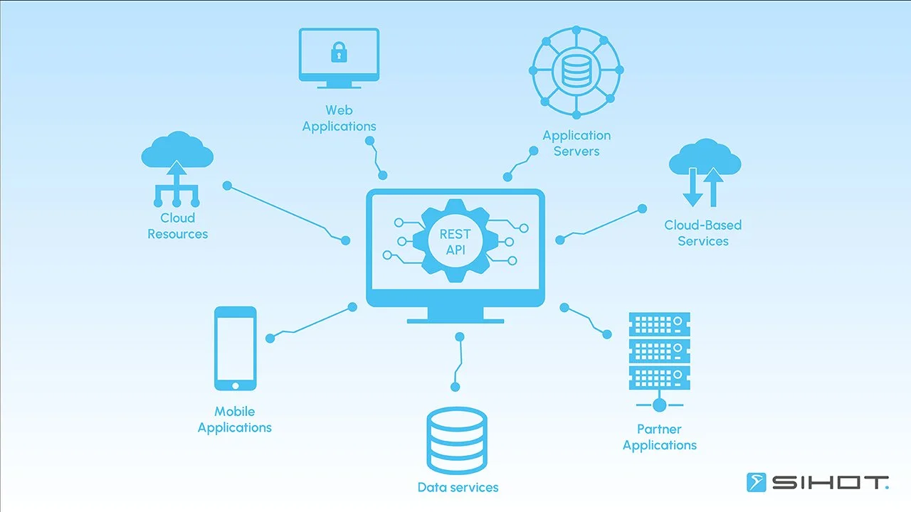 SIHOT modernises API with REST-based SIHOT@360º 