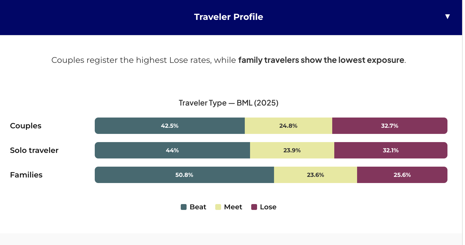 TRAVELLER PROFILE.png