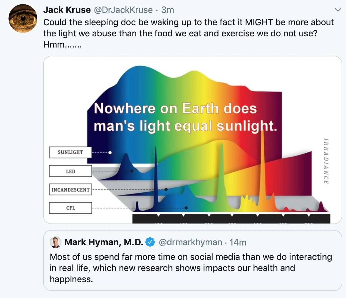 Light and Circadian Biology #9 - The Truth About Skin Cancer