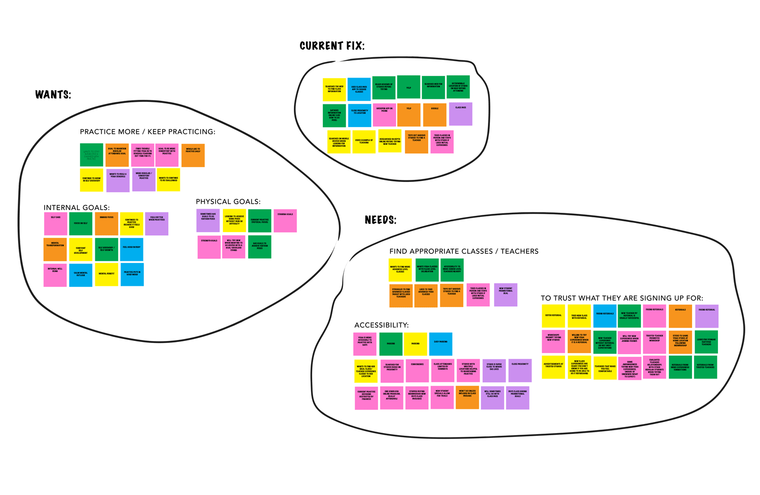 Affinity Map