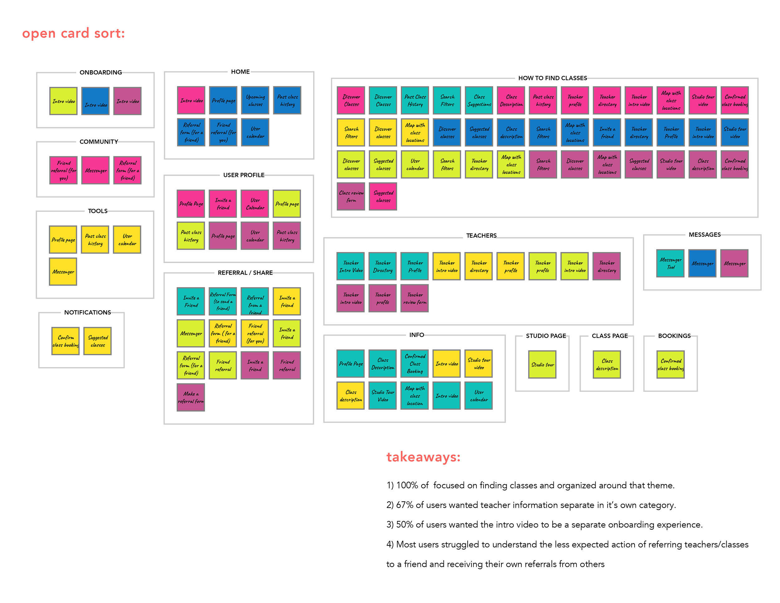 Card_Sort_results-01.jpg