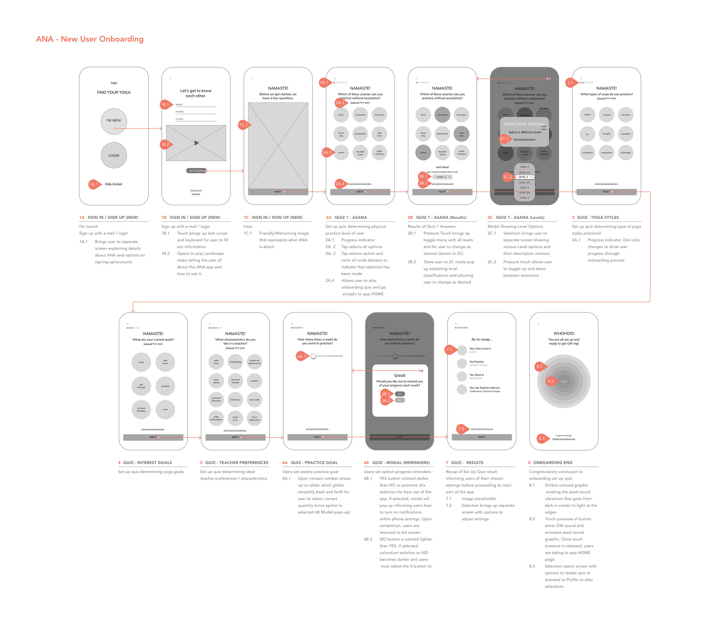 ANA_wireframes_test2.jpg