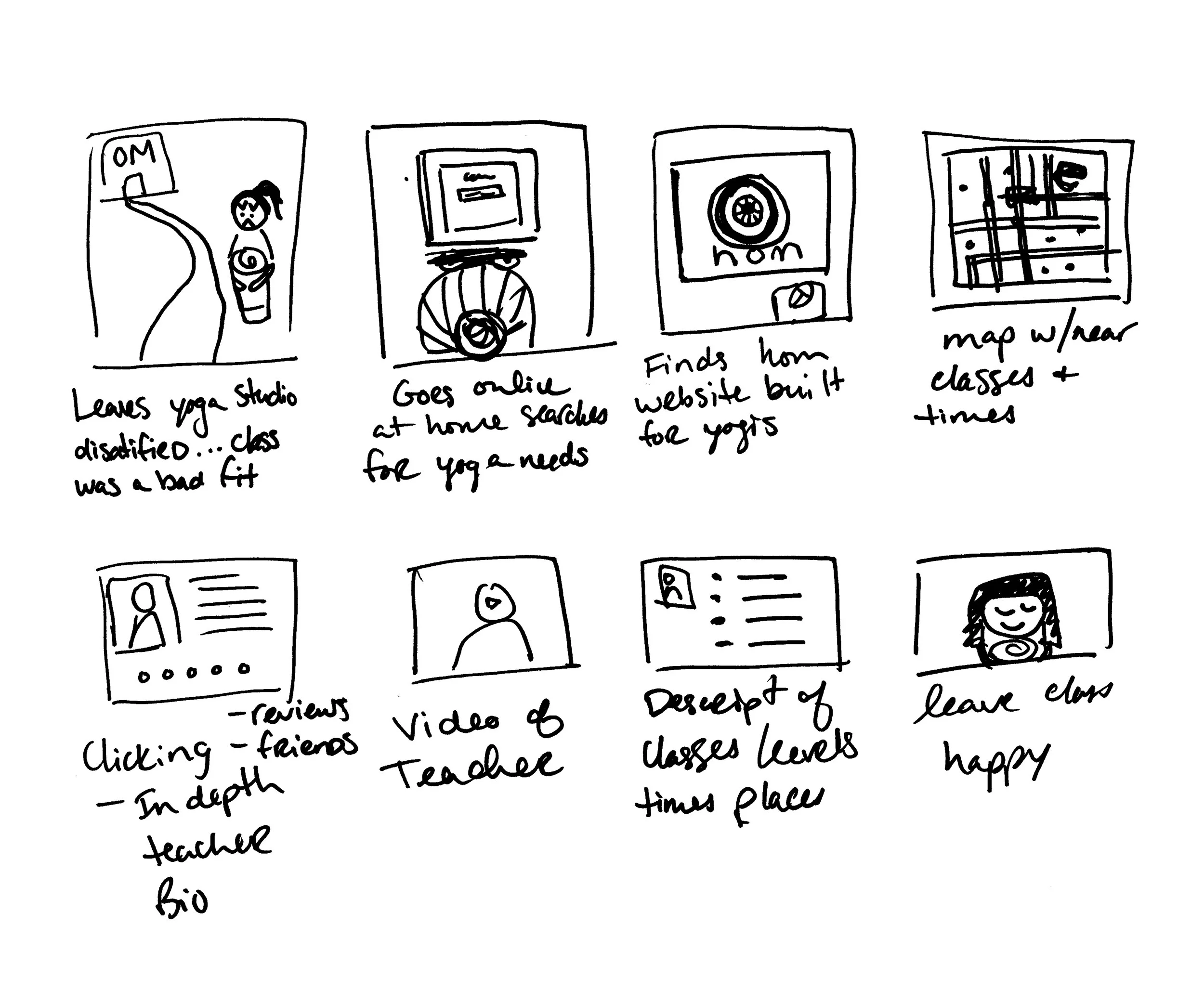 Quick Storyboard of an Ideal User Flow for Revised Problem