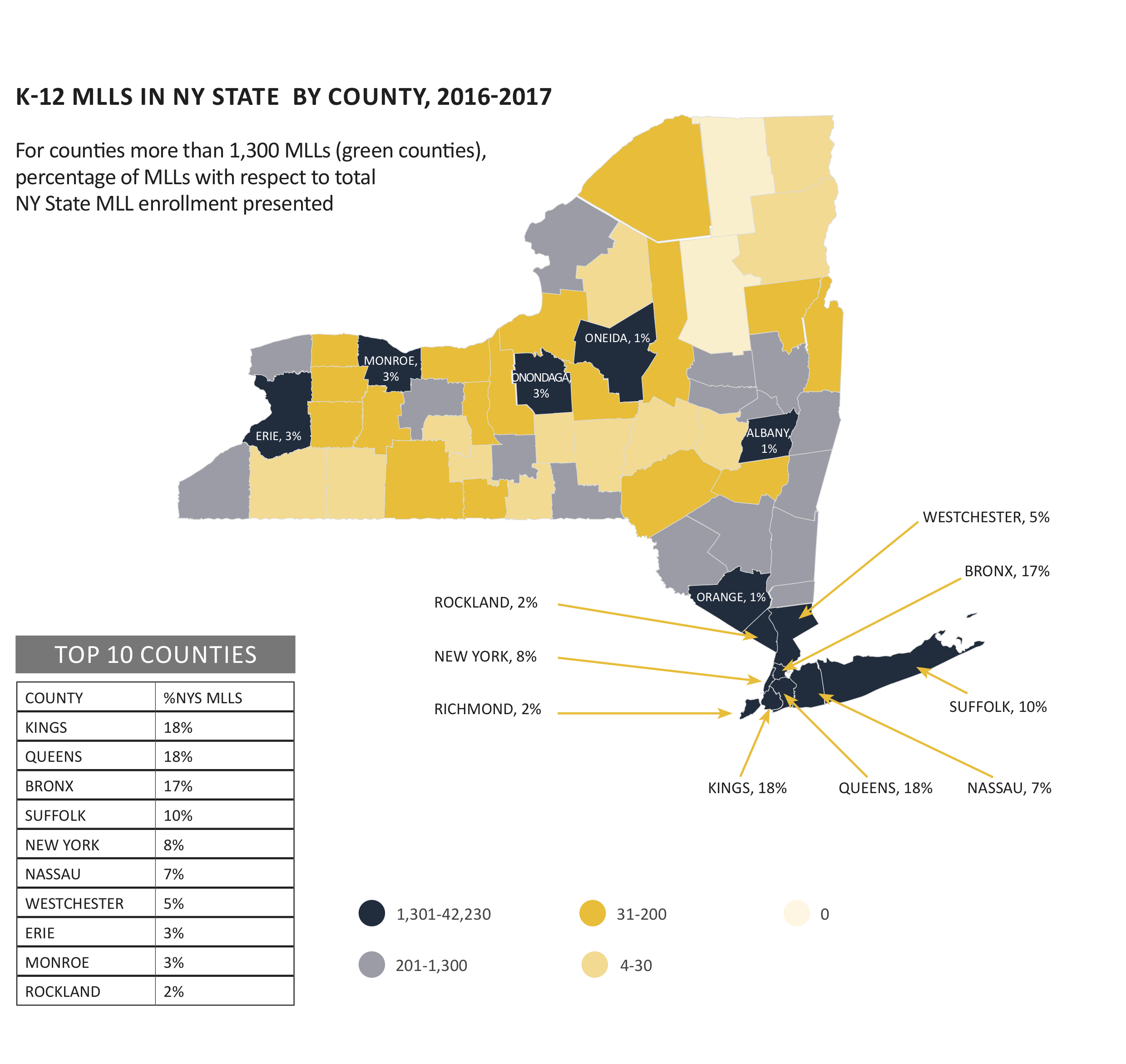 Source: The New York State Report Card 2016-2017, New York State Education Department.