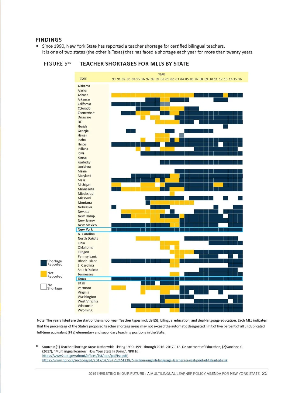 Addressing New York State's Certified Bilingual Teacher Shortage — LEAD  Coalition