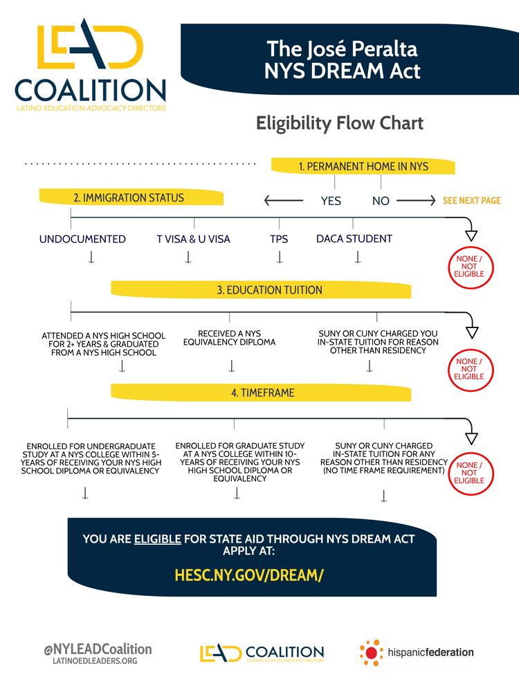 New York State DREAM Act Eligibility Flow Chart