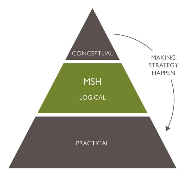 MSH Consulting