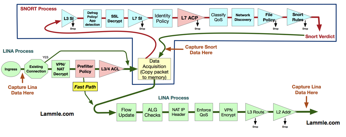 FTD-Packet-Flow-1.jpg