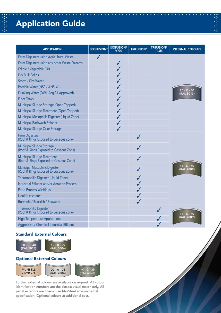 Download our Coating Guide! 