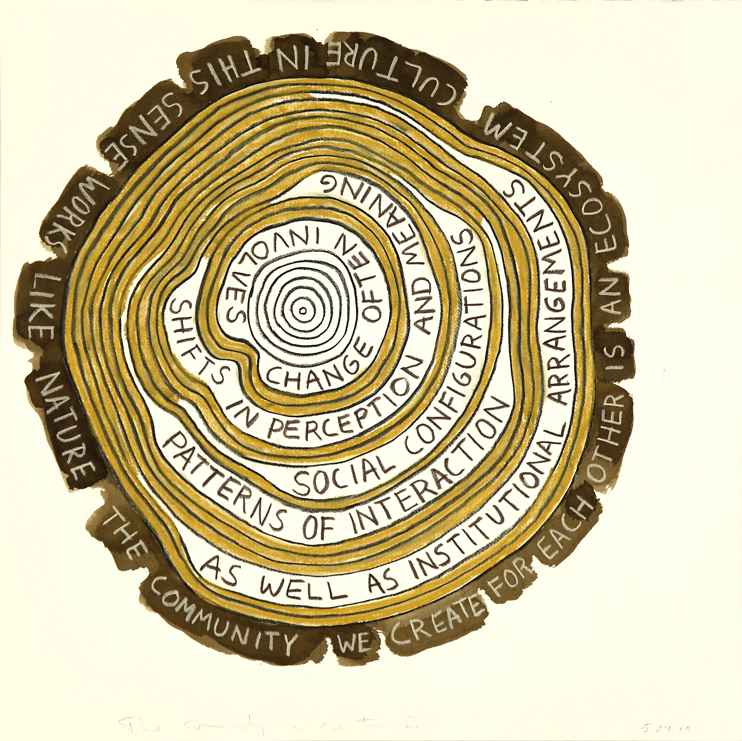 Change Often Involves