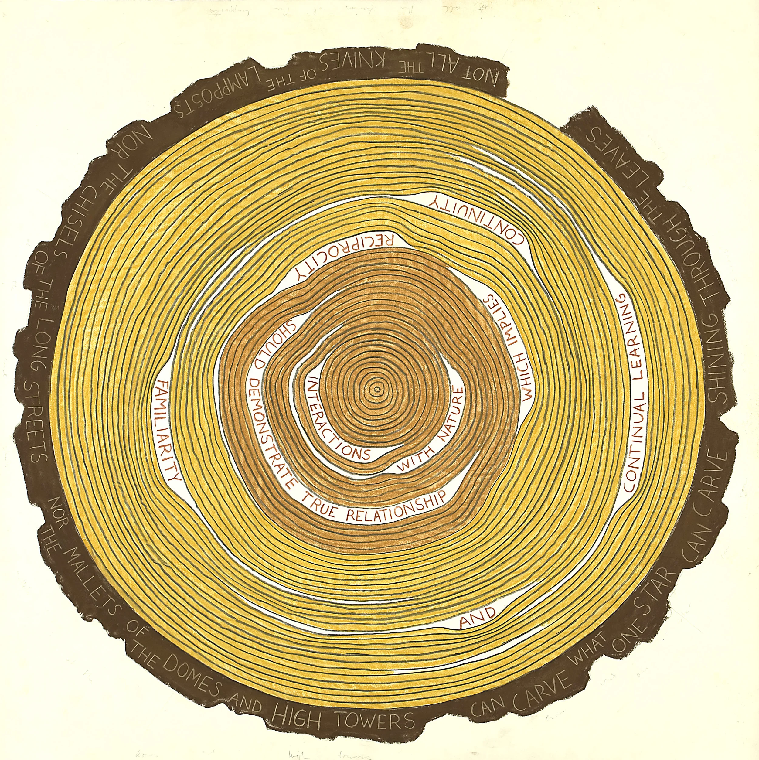 Interactions with Nature