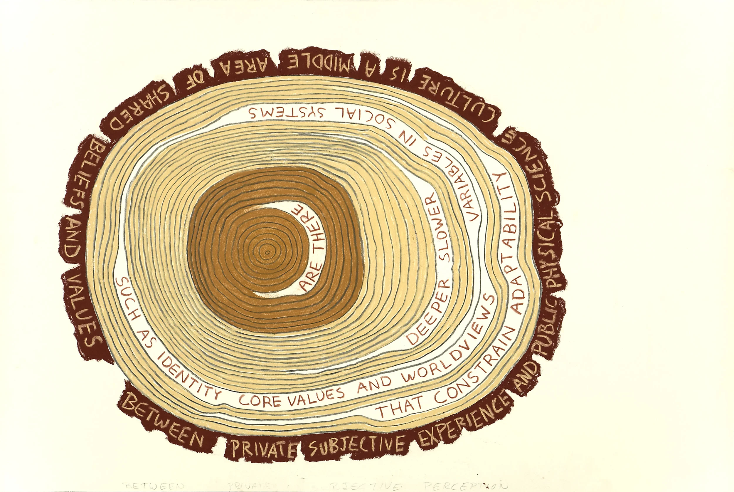 Are There Deeper Slower Variables