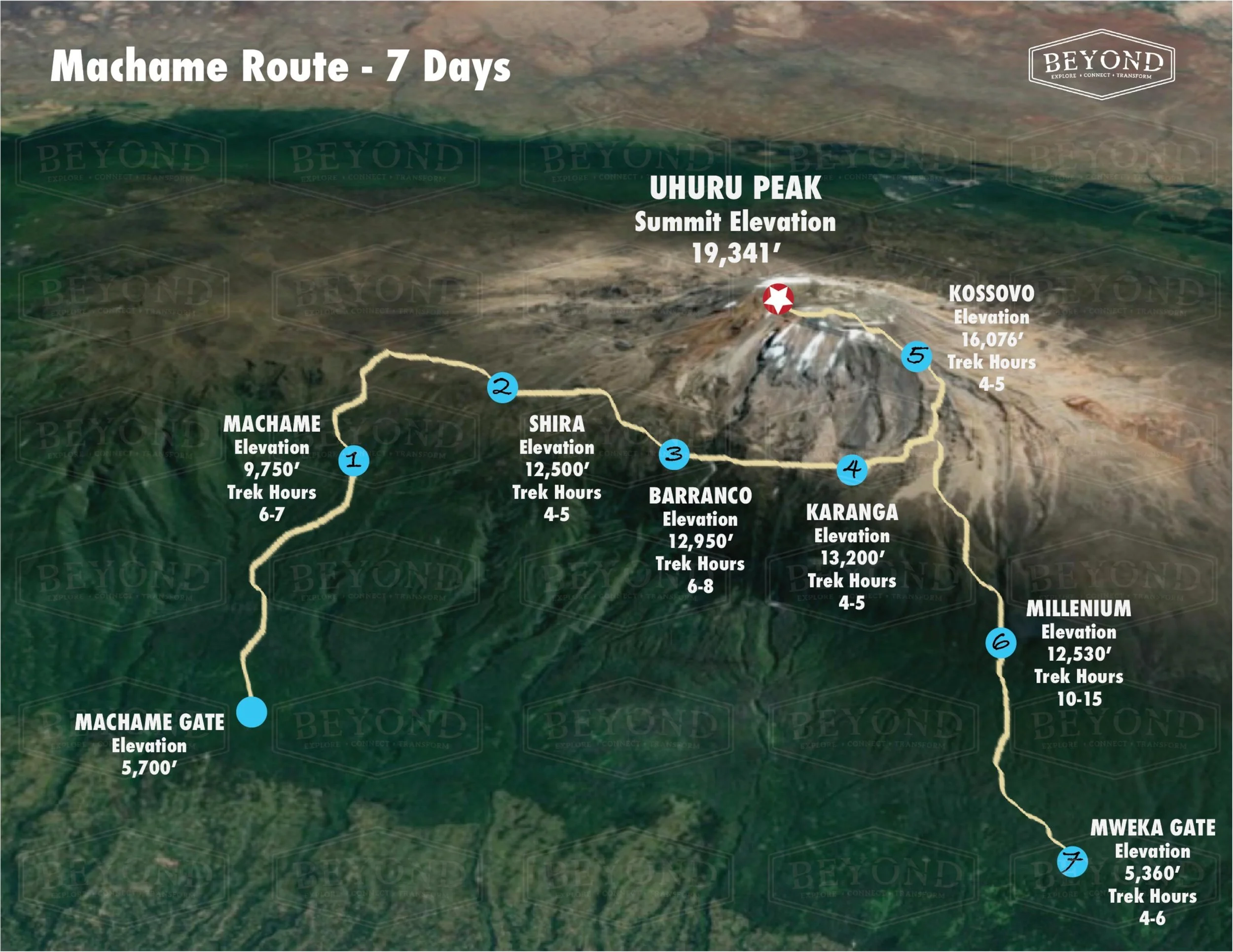 Trip Itinerary/Map