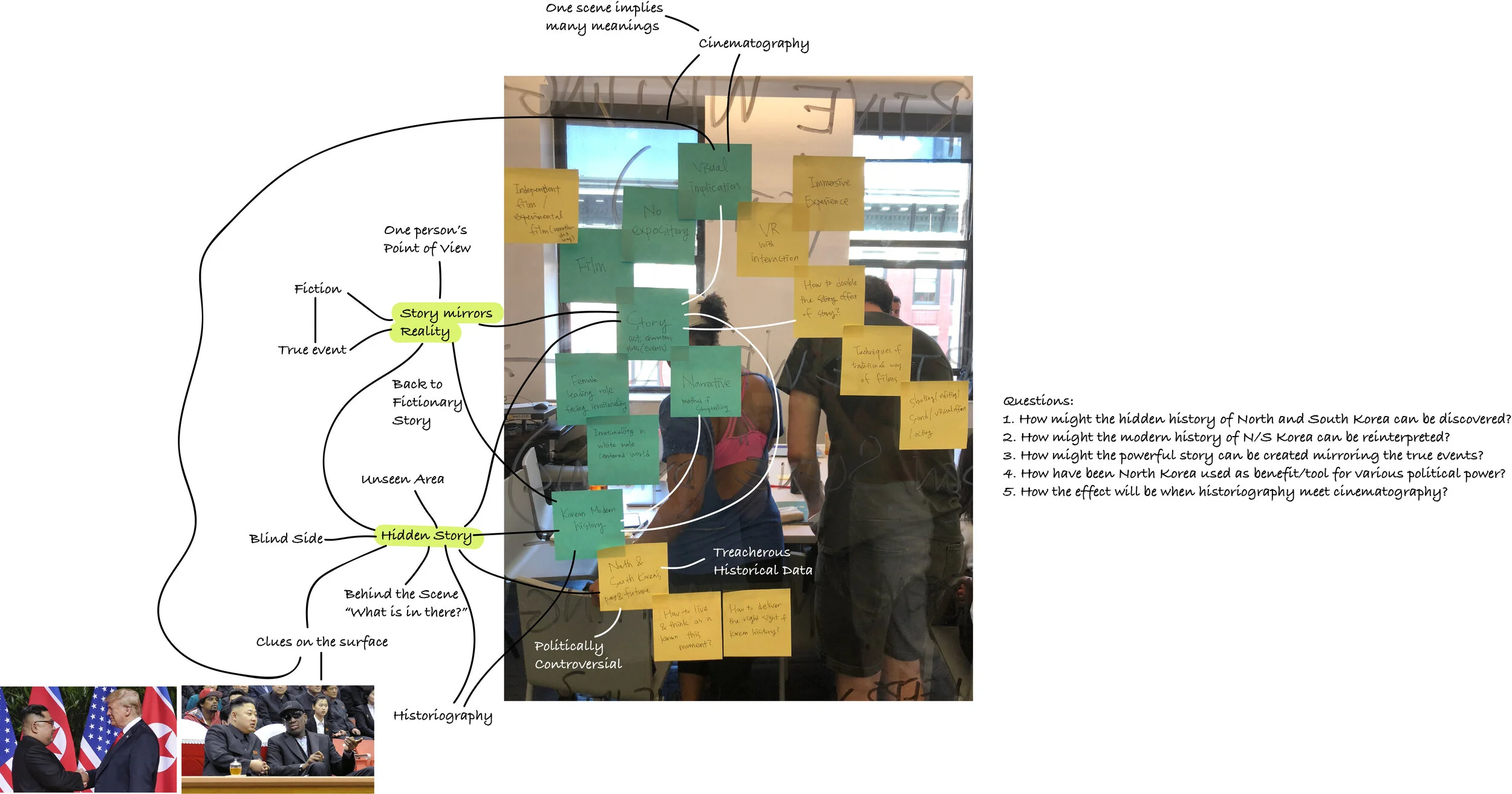 mind map-0906.jpg