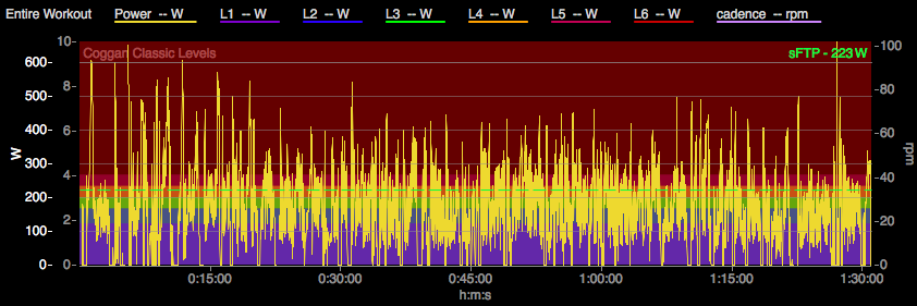 Cycling Power Zones for Endurance Rides Explained | EVOQ.BIKE | EVOQ.BIKE