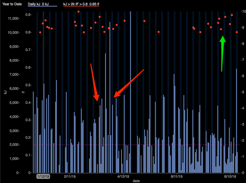 Gravel Training Metrics.png