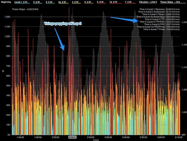 Is your training actually pointing your ship towards the goals you&rsquo;ve set for yourself? We&rsquo;ve been offering power file analyses over the past six months and have been blown away by the response! We&rsquo;ve completed well over 100 of thes