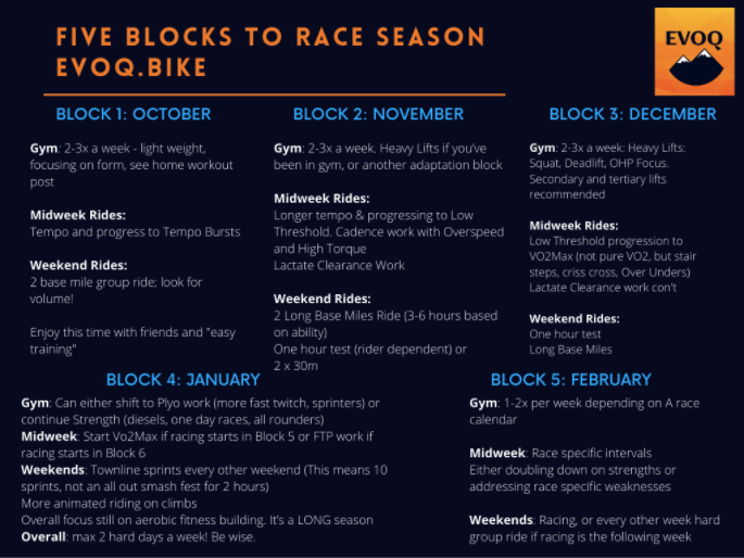5 Cycling Training Blocks To Race Season