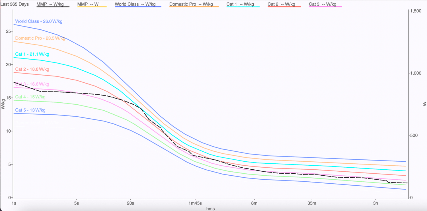 average power watts cycling