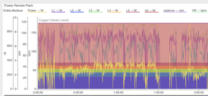 Over Under Cycling Workouts for Increasing Your FTP | EVOQ.BIKE