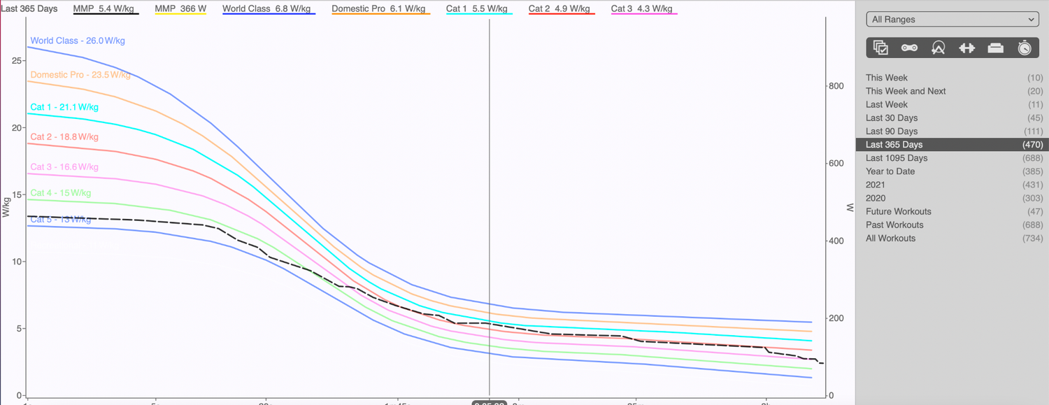 Cycling Power Profiling Guide EVOQ.BIKE