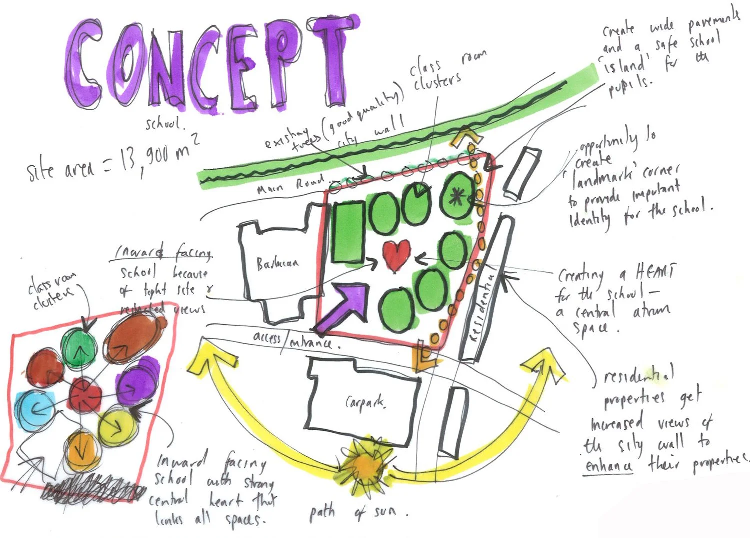 Original concept sketch - a central HEART space created