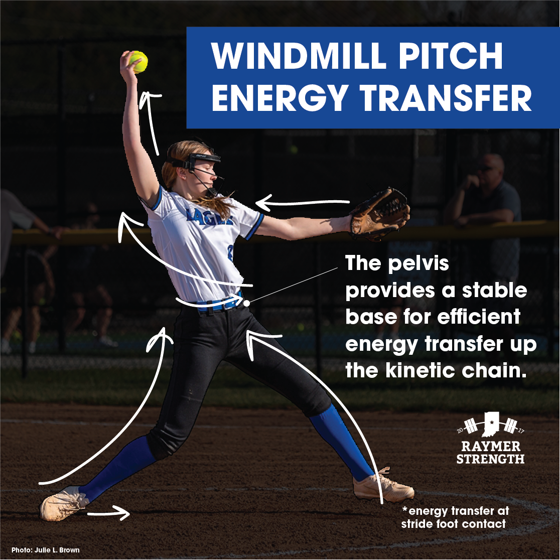 New Study: Common Injuries in Softball Players — Raymer Strength & Rehab