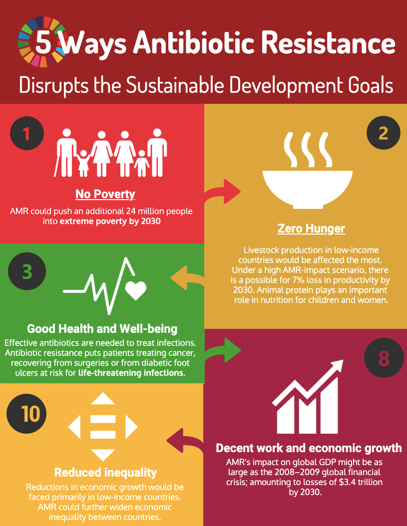 screencapture-infograph-venngage-ps-rCKSXAAUpR8-sdgs-2019-09-12-17_45_44.png