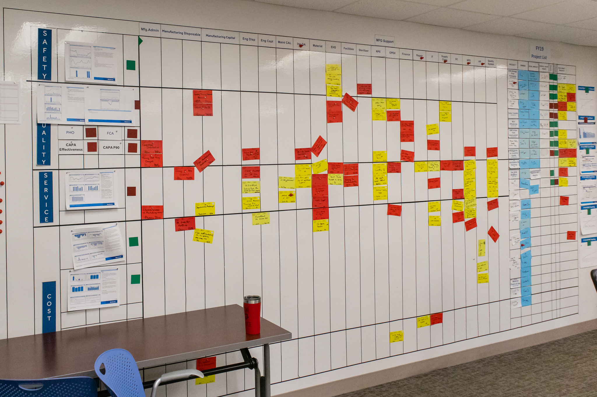 Red and yellow cards communicate opportunities for improvement