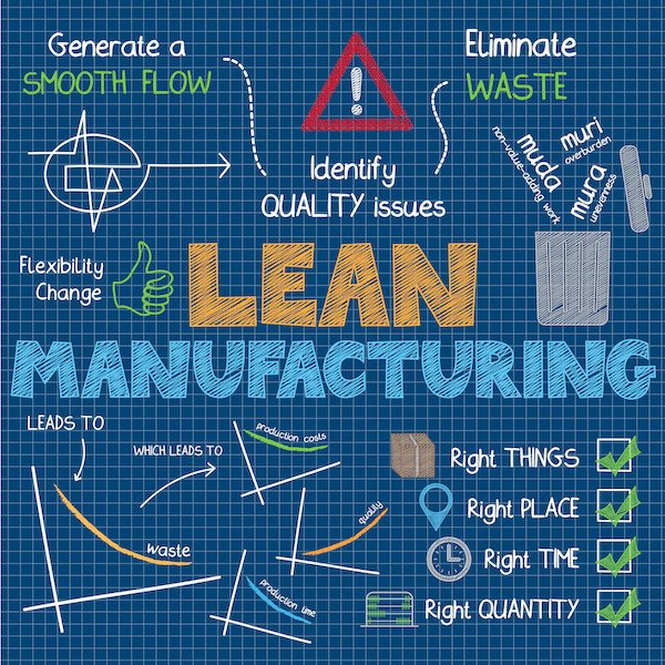 methodologie Meditatief Tulpen Lean Practitioner Cert. Training Course #1: Introduction to Lean Manufacturing — LeanJax methodologie Meditatief Tulpen Lean Practitioner Cert. Training Course #1: Introduction to Lean Manufacturing — LeanJax