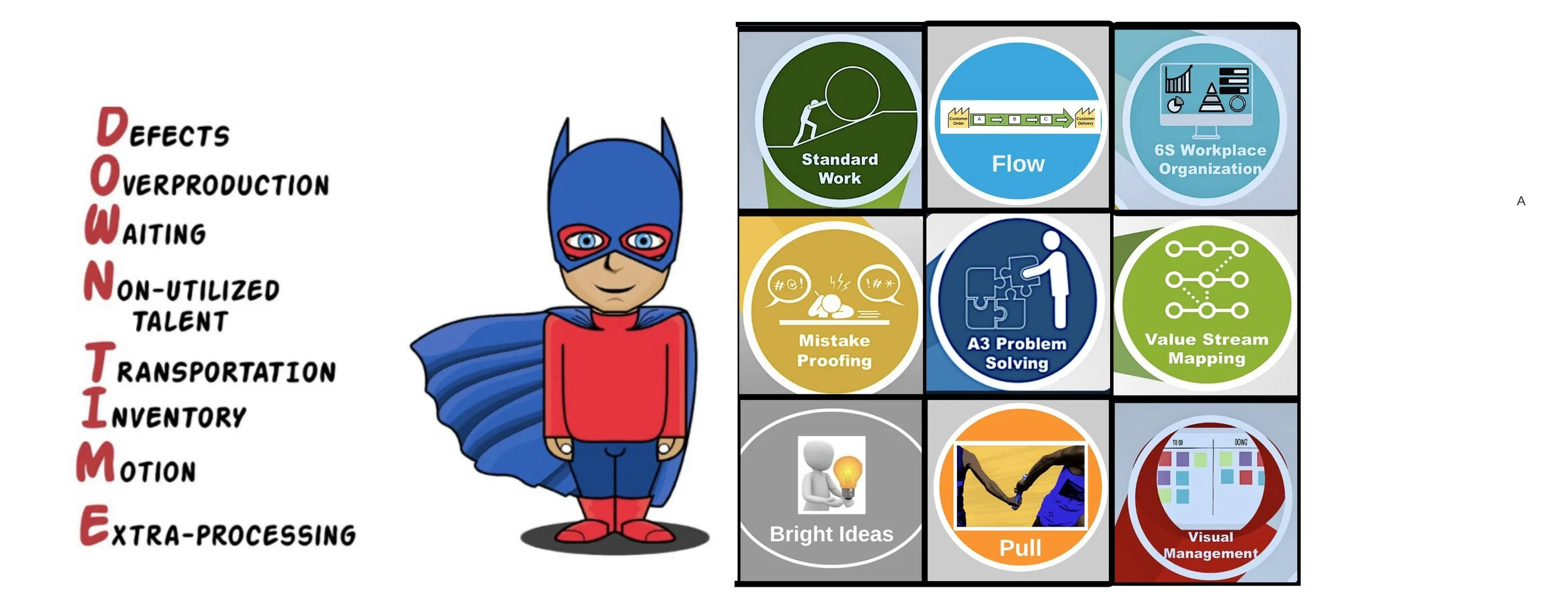 Lean Practitioner Certification Training Beginning on January 27, 2023!