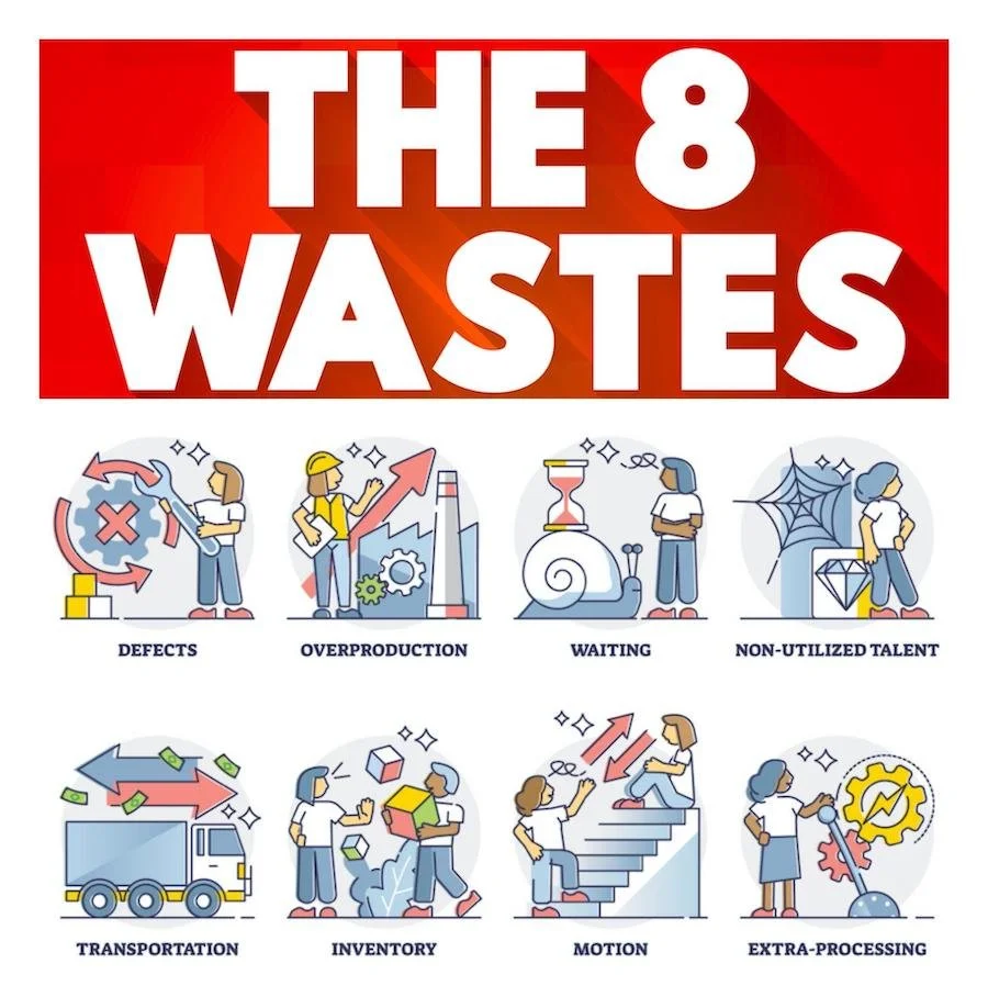 Eliminate The 8 Wastes with Lean Thinking Workshop