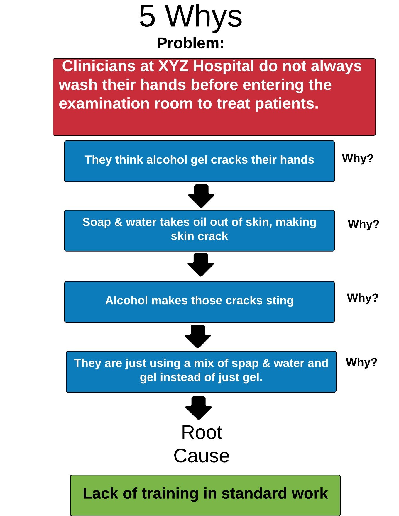 Flow Chart.jpeg